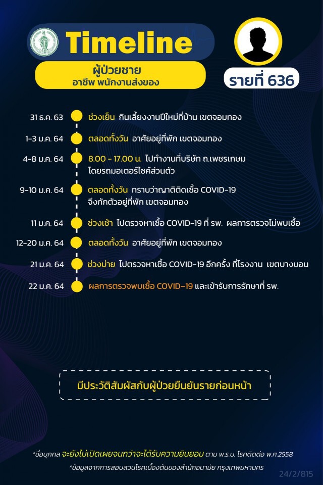 กทม.เปิดไทม์ไลน์ ผู้ติดเชื้อโควิด 14 รายล่าสุด