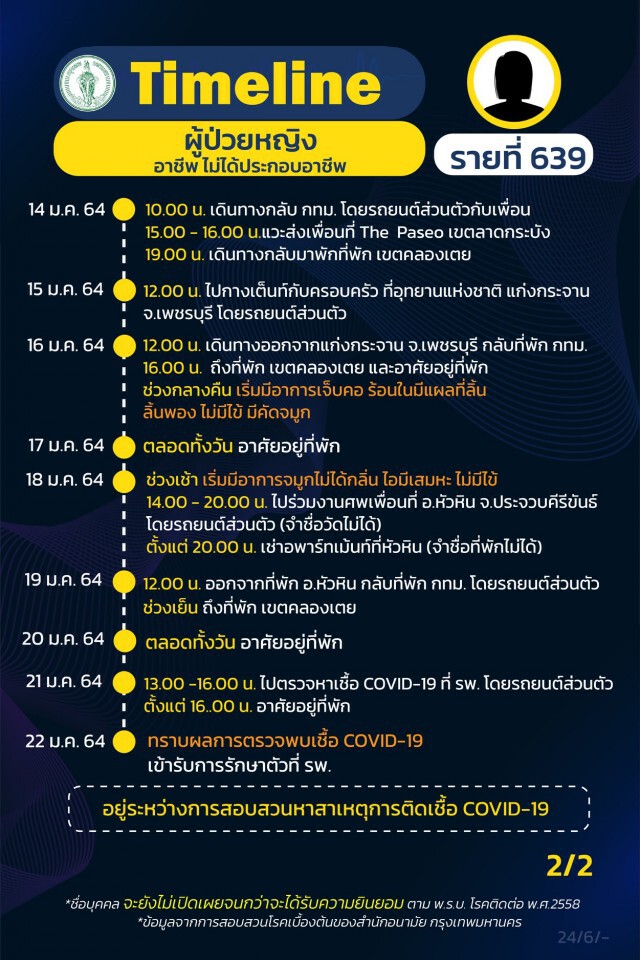 กทม.เปิดไทม์ไลน์ ผู้ติดเชื้อโควิด 14 รายล่าสุด
