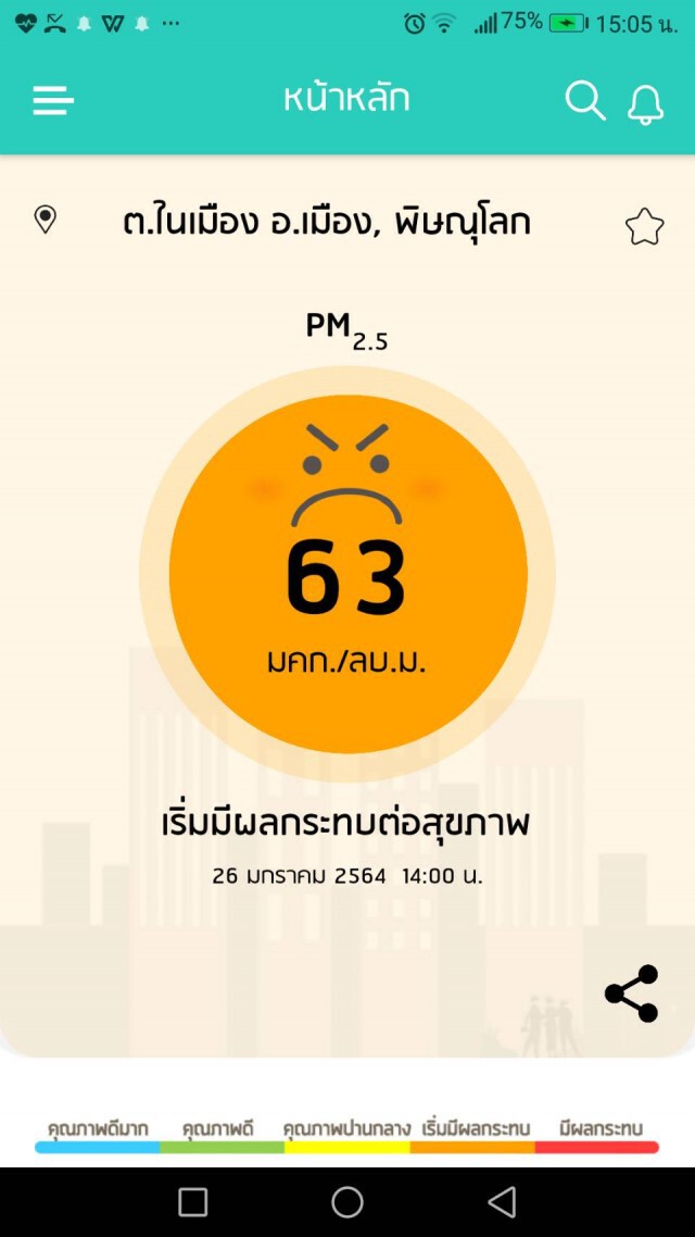 เกิดไฟป่าต่อเนื่อง-ค่าฝุ่นจิ๋วพุ่ง