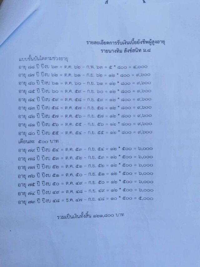 โผล่อีกแม่เฒ่า 89 ถูกเรียกเบี้ยคนชราคืนย้อนหลัง 1.2 แสน
