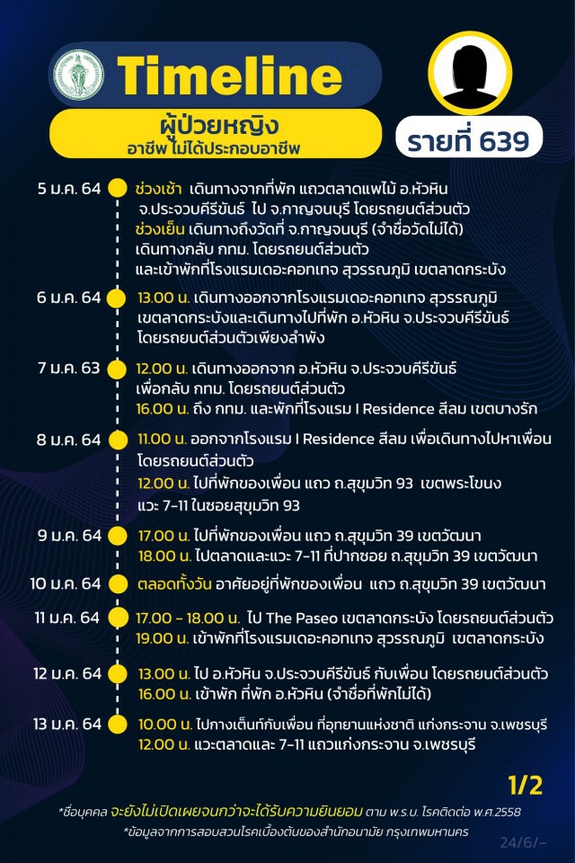กทม.เปิดไทม์ไลน์ ผู้ติดเชื้อโควิด 14 รายล่าสุด
