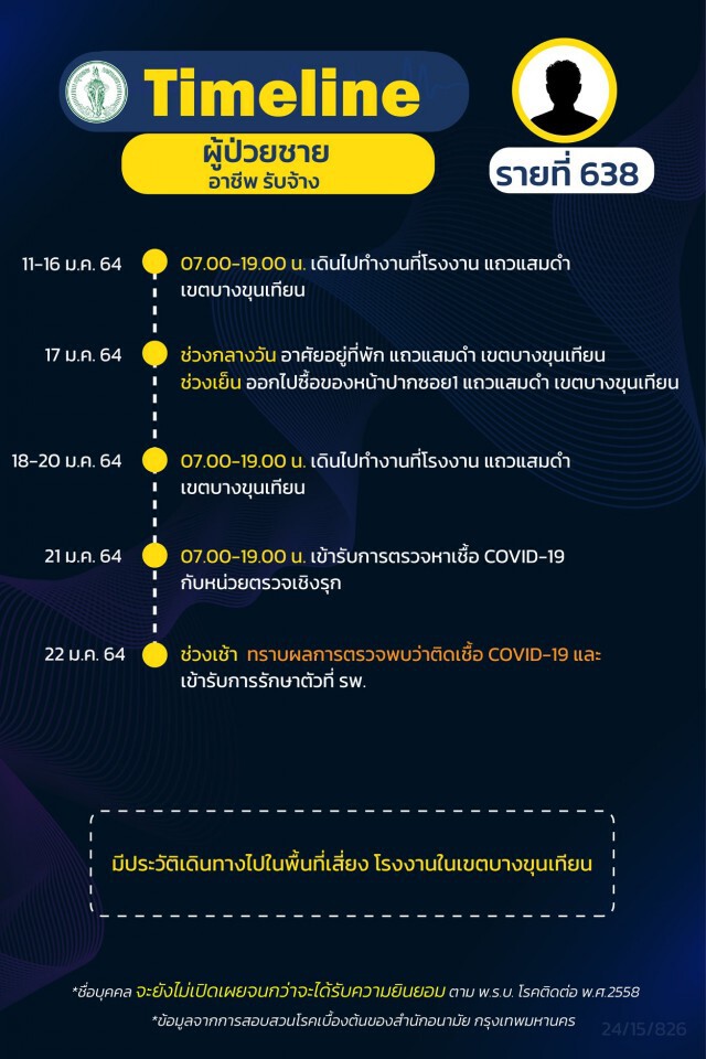 กทม.เปิดไทม์ไลน์ ผู้ติดเชื้อโควิด 14 รายล่าสุด