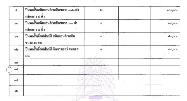 ป.ป.ช. เปิดทรัพย์สิน 'พ.ต.อ.ณรัชต์-มาดามแป้ง' รวมกว่า 4.6 พันล้าน