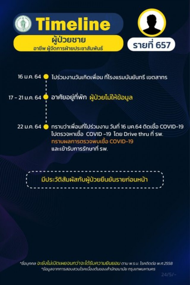 ชาวเน็ตจับตา "ไทม์ไลน์แก๊งปาร์ตี้ดีเจมะตูม" ใครที่ไม่ยอมให้เผยความจริง!