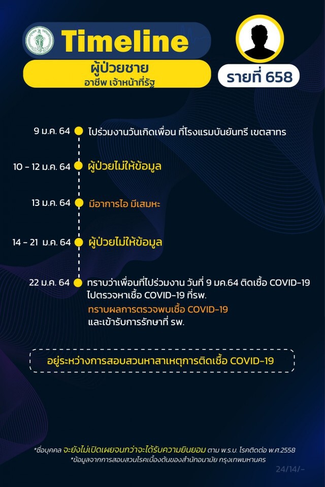 โฆษกกทม.ขู่ลุยเอาผิดเคสปกปิดข้อมูล หลังพบไทม์ไลน์ล่าสุด 3 คนที่ยังปกปิดข้อมูล