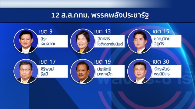 กลุ่มส.ส.ดาวฤกษ์แย้ม มีผู้ว่าฯกทม.ในดวงใจแล้ว