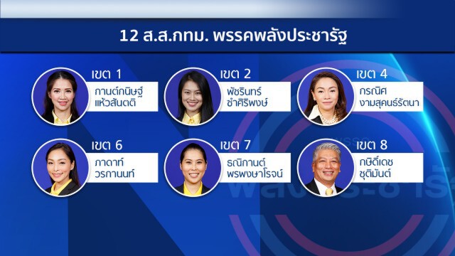 กลุ่มส.ส.ดาวฤกษ์แย้ม มีผู้ว่าฯกทม.ในดวงใจแล้ว
