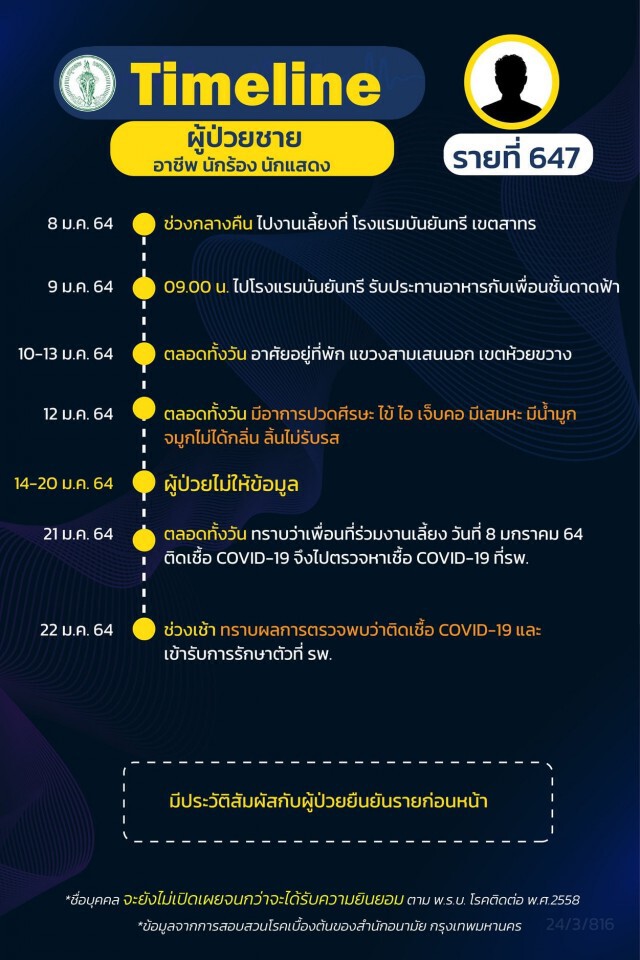 เปิดโทษผู้ติดเชื้อที่ปกปิดข้อมูลไทม์ไลน์การเดินทางหรือแจ้งข้อมูลเท็จ