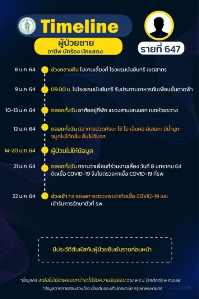 ชาวเน็ตจับตา "ไทม์ไลน์แก๊งปาร์ตี้ดีเจมะตูม" ใครที่ไม่ยอมให้เผยความจริง!