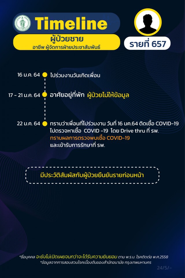 โฆษกกทม.ขู่ลุยเอาผิดเคสปกปิดข้อมูล หลังพบไทม์ไลน์ล่าสุด 3 คนที่ยังปกปิดข้อมูล
