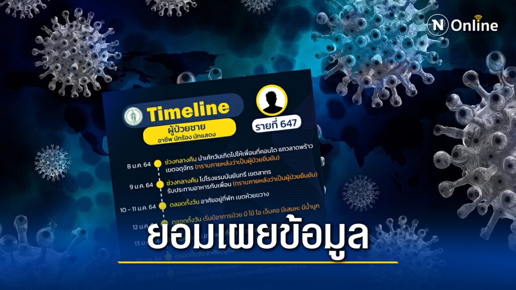 กทม.อัพเดตไทม์ไลน์ 3 ผู้ป่วย หลังยอมเปิดเผยข้อมูล กทม.อัพเดตไทม์ไลน์ 3 ผู้ป่วย หลังยอมเปิดเผยข้อมูล