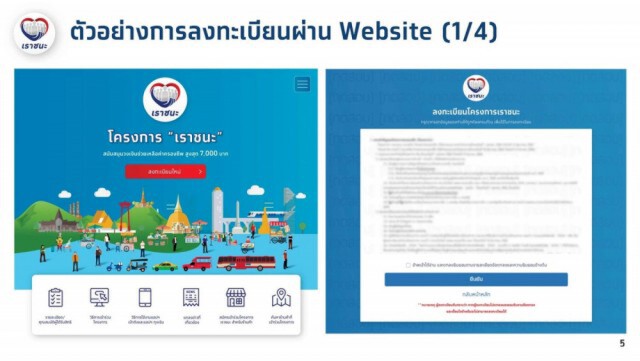 รวมทุกรายละเอียด! ลงทะเบียน"เราชนะ" รับเงินเยียวยา 7 พัน