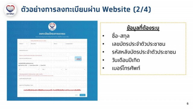 รวมทุกรายละเอียด! ลงทะเบียน"เราชนะ" รับเงินเยียวยา 7 พัน