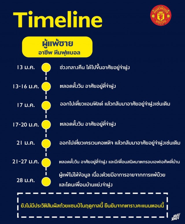 แฟนบอลไทย สุดฮา!! เปิดไทม์ไลน์ผู้แพ้ชาย หลัง "แมนฯยู" แพ้เชฟฟิลด์ คาบ้าน