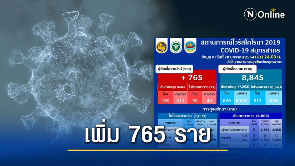เร่งตรวจค้นหาเชิงรุก "สมุทรสาคร" พบติดเชื้อเพิ่มอีก 765 ราย เร่งตรวจค้นหาเชิงรุก "สมุทรสาคร" พบติดเชื้อเพิ่มอีก 765 ราย