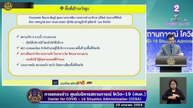 เปิดมาตรการคลายล็อกอะไรทำได้-ไม่ได้ เริ่ม 1ก.พ.นี้