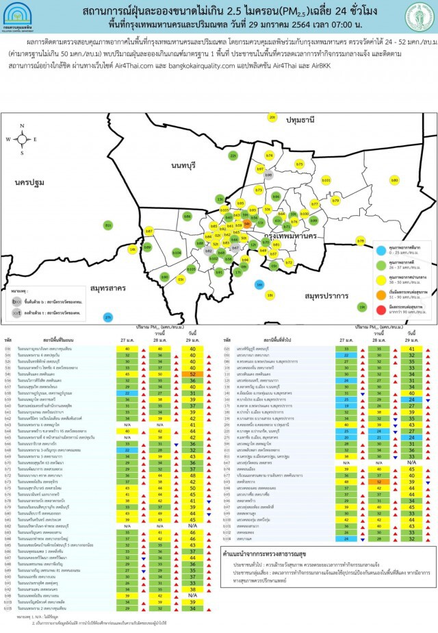 "PM2.5" เกินมาตรฐาน 18 จังหวัด กทม.เกิน 1 พื้นที่
