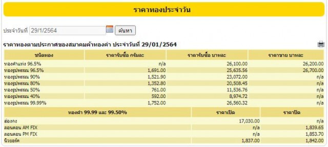 ราคาทองวันนี้ (29 ม.ค.) ไม่มีการเปลี่ยนแปลง ทองรูปพรรณขายออก 26,700 บาท