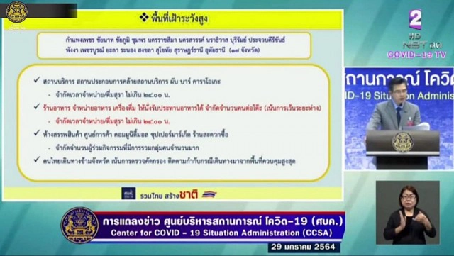 เปิดมาตรการคลายล็อกอะไรทำได้-ไม่ได้ เริ่ม 1ก.พ.นี้