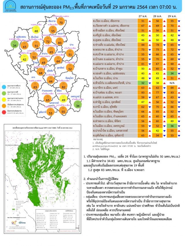 "PM2.5" เกินมาตรฐาน 18 จังหวัด กทม.เกิน 1 พื้นที่