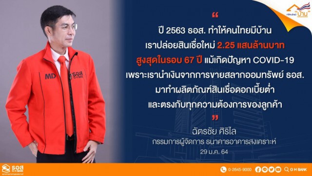ธอส. โชว์ผลงานปี 63 ปล่อยสินเชื่อทะลุเป้า 2.2 แสนล้าน