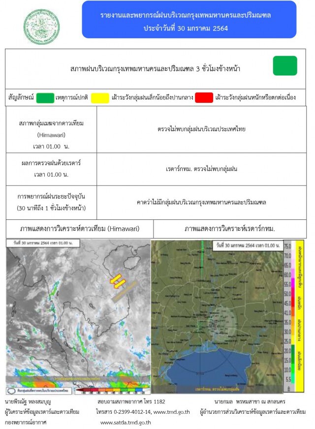 อีสาน ภาคกลาง-ตะวันออก อากาศเย็นถึงหนาวอีกรอบ