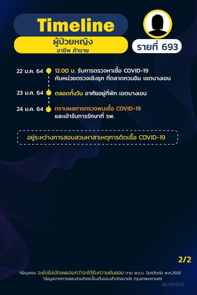 เช็กด่วน!! กทม.เปิด 21 ไทม์ไลน์ผู้ติดโควิด พบพนง.ร้านอาหารในห้างฯติดเชื้อเป็นกลุ่มก้อน