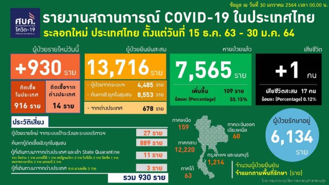 สมุทรปราการ พบผู้ป่วยโควิด-19 เพิ่ม 20 รายจากพื้นที่ 3 อำเภอ