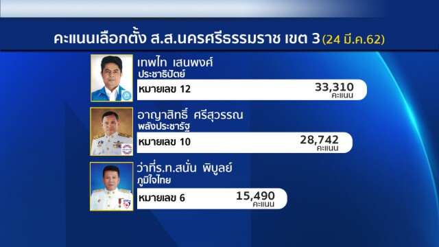 "มารยาท ปชป." พูดหล่อสวนทางพฤติกรรม?