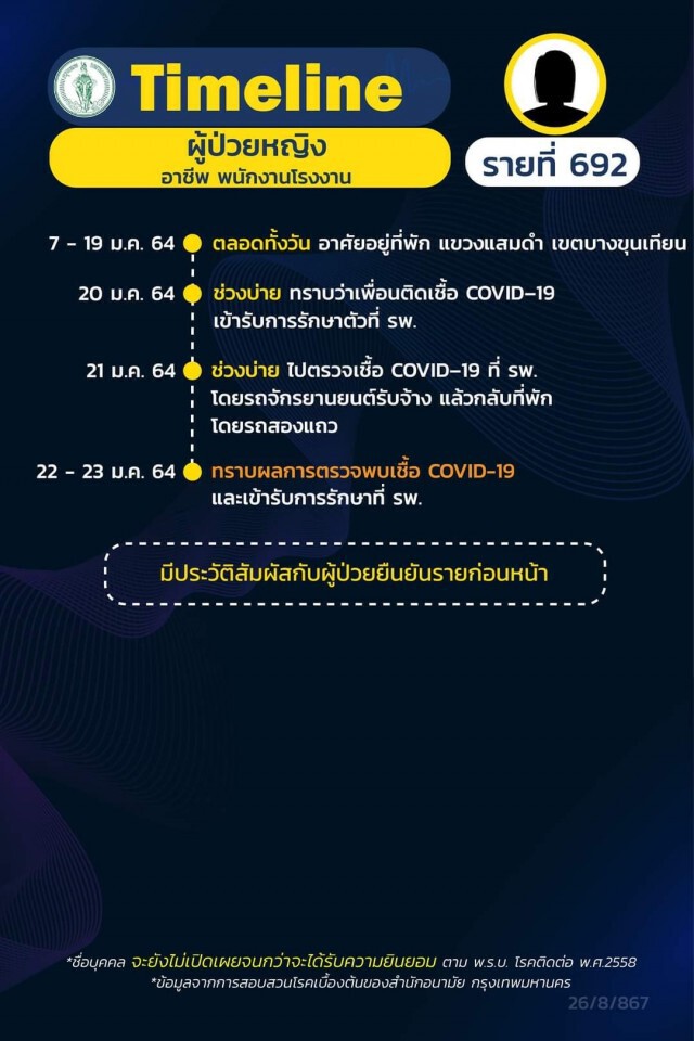 เช็กด่วน!! กทม.เปิด 21 ไทม์ไลน์ผู้ติดโควิด พบพนง.ร้านอาหารในห้างฯติดเชื้อเป็นกลุ่มก้อน