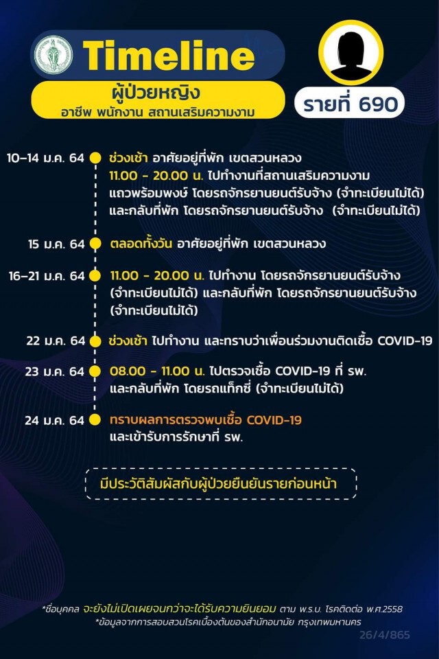 เช็กด่วน!! กทม.เปิด 21 ไทม์ไลน์ผู้ติดโควิด พบพนง.ร้านอาหารในห้างฯติดเชื้อเป็นกลุ่มก้อน