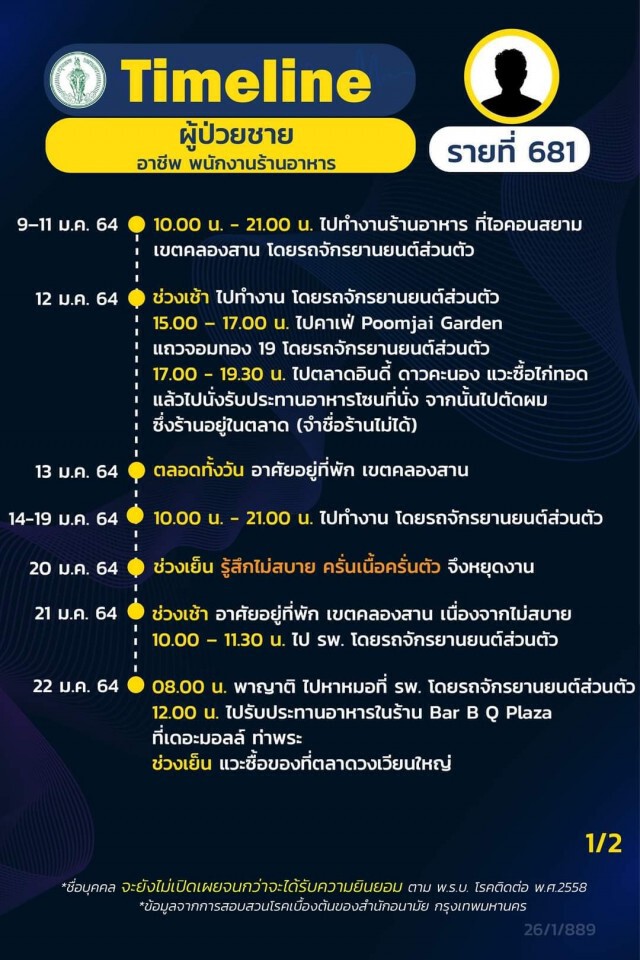 เช็กด่วน!! กทม.เปิด 21 ไทม์ไลน์ผู้ติดโควิด พบพนง.ร้านอาหารในห้างฯติดเชื้อเป็นกลุ่มก้อน