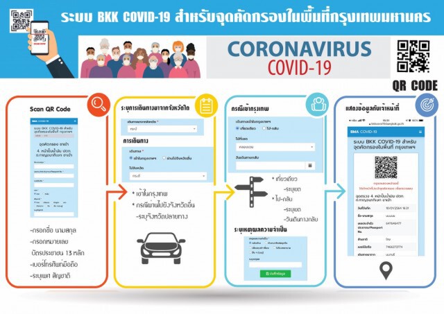 คง 5 จุดตรวจคัดกรองการเดินทางฯ หวังลดการเคลื่อนย้ายประชาชน