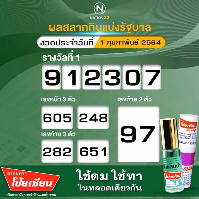 ผลสลากกินแบ่งรัฐบาลงวดประจำวันที่ 1 กุมภาพันธ์ 2564