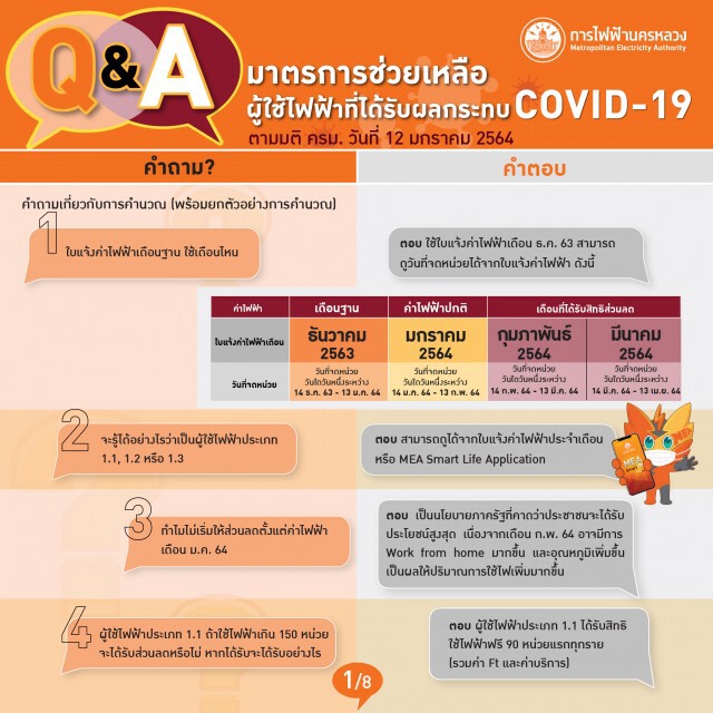 MEA สรุปประเด็นคำถาม-คำตอบ มาตรการช่วยเหลือผู้ใช้ไฟฟ้าที่ได้รับผลกระทบ COVID-19 ระลอกใหม่