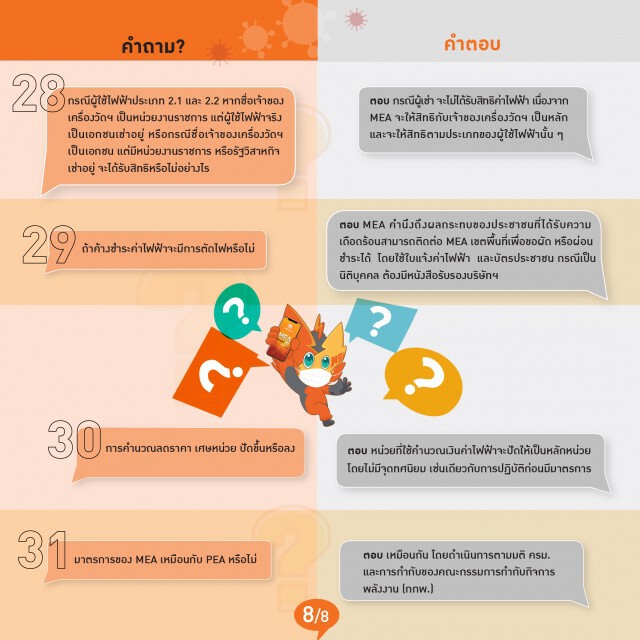 MEA สรุปประเด็นคำถาม-คำตอบ มาตรการช่วยเหลือผู้ใช้ไฟฟ้าที่ได้รับผลกระทบ COVID-19 ระลอกใหม่