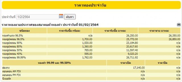 ราคาทองวันนี้ปรับราคาต่อเนื่อง เพิ่มขึ้นรวม 150 บาท