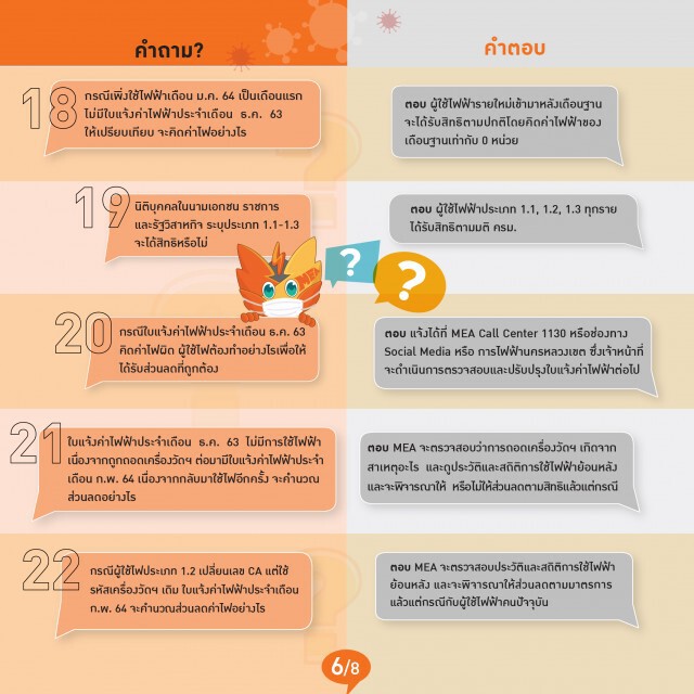 MEA สรุปประเด็นคำถาม-คำตอบ มาตรการช่วยเหลือผู้ใช้ไฟฟ้าที่ได้รับผลกระทบ COVID-19 ระลอกใหม่