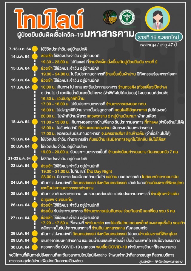 เปิดไทม์ไลน์ผู้ป่วยโควิด "งานเลี้ยงโต๊ะแชร์" มีอาการป่วย แต่ยังไปงานเลี้ยง