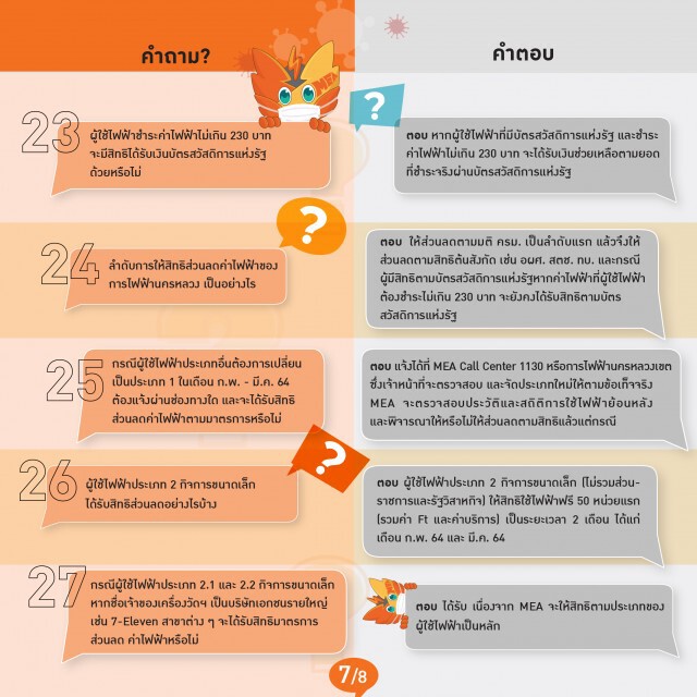 MEA สรุปประเด็นคำถาม-คำตอบ มาตรการช่วยเหลือผู้ใช้ไฟฟ้าที่ได้รับผลกระทบ COVID-19 ระลอกใหม่