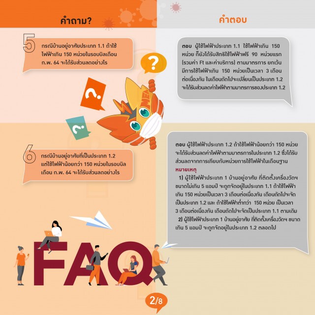 MEA สรุปประเด็นคำถาม-คำตอบ มาตรการช่วยเหลือผู้ใช้ไฟฟ้าที่ได้รับผลกระทบ COVID-19 ระลอกใหม่