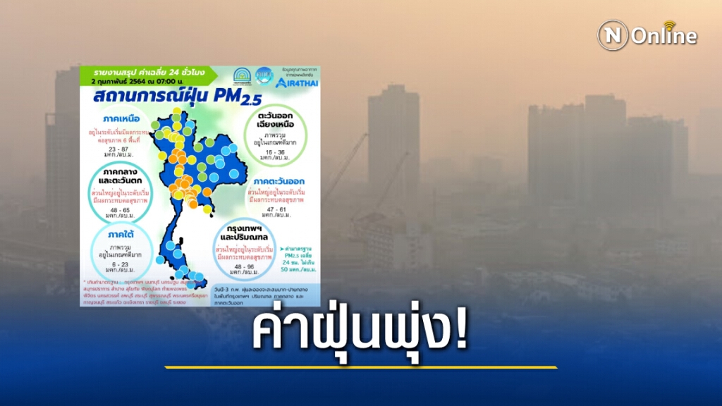 "PM2.5" เกินมาตรฐาน 20 จังหวัด-"กทม." อ่วม!
