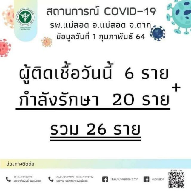 รร.ในแม่สอด สั่งปิดโรงเรียน-ปรับเรียนออนไลน์