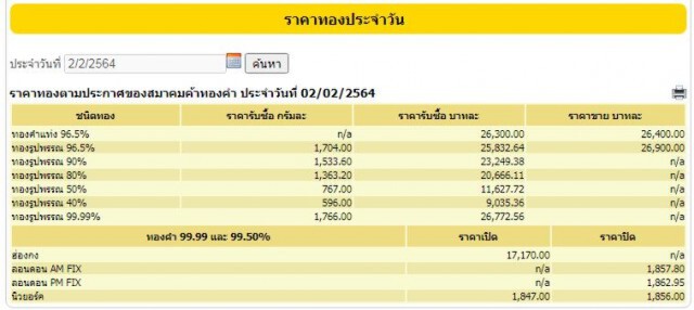 ราคาทองวันนี้ปรับลง 50 บาท ทองรูปพรรณขายออก 26,900 บาท