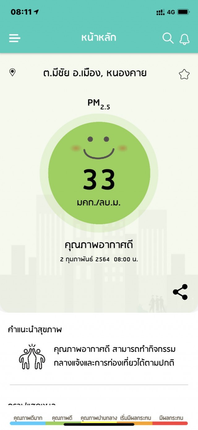 สภาพอากาศดีขึ้นค่าฝุ่นละอองลดลง