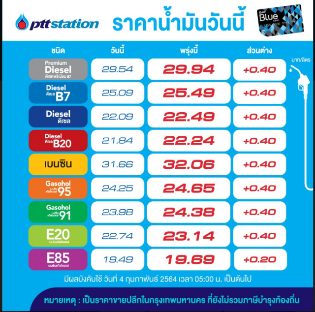 เย็นนี้เต็มถัง !! ผู้ใช้รถทุกท่านอย่ารอช้า อย่าลืมแวะปั้ม