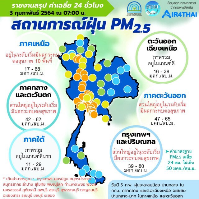 "PM2.5" วันนี้เกินค่ามาตรฐาน 19 จังหวัด กทม. เกิน 54 พื้นที่