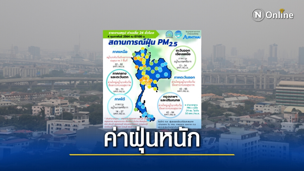 "PM2.5" เกินค่ามาตรฐาน 19 จังหวัด "กทม."อ่วม! เกิน 65 พื้นที่ "PM2.5" เกินค่ามาตรฐาน 19 จังหวัด "กทม."อ่วม! เกิน 65 พื้นที่
