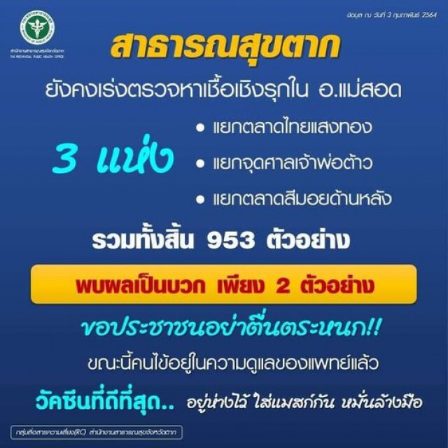 "แม่สอด"ยกมาตรการควบคุมสูงสุด