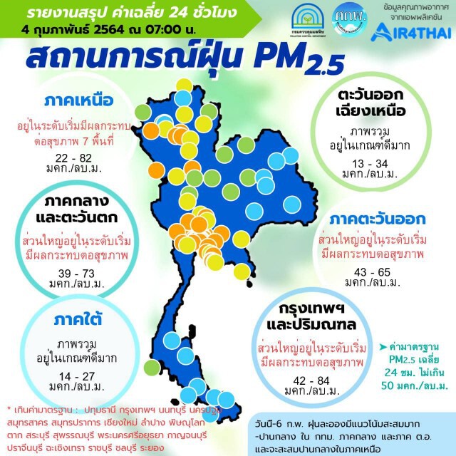 "PM2.5" เกินค่ามาตรฐาน 19 จังหวัด "กทม."อ่วม! เกิน 65 พื้นที่